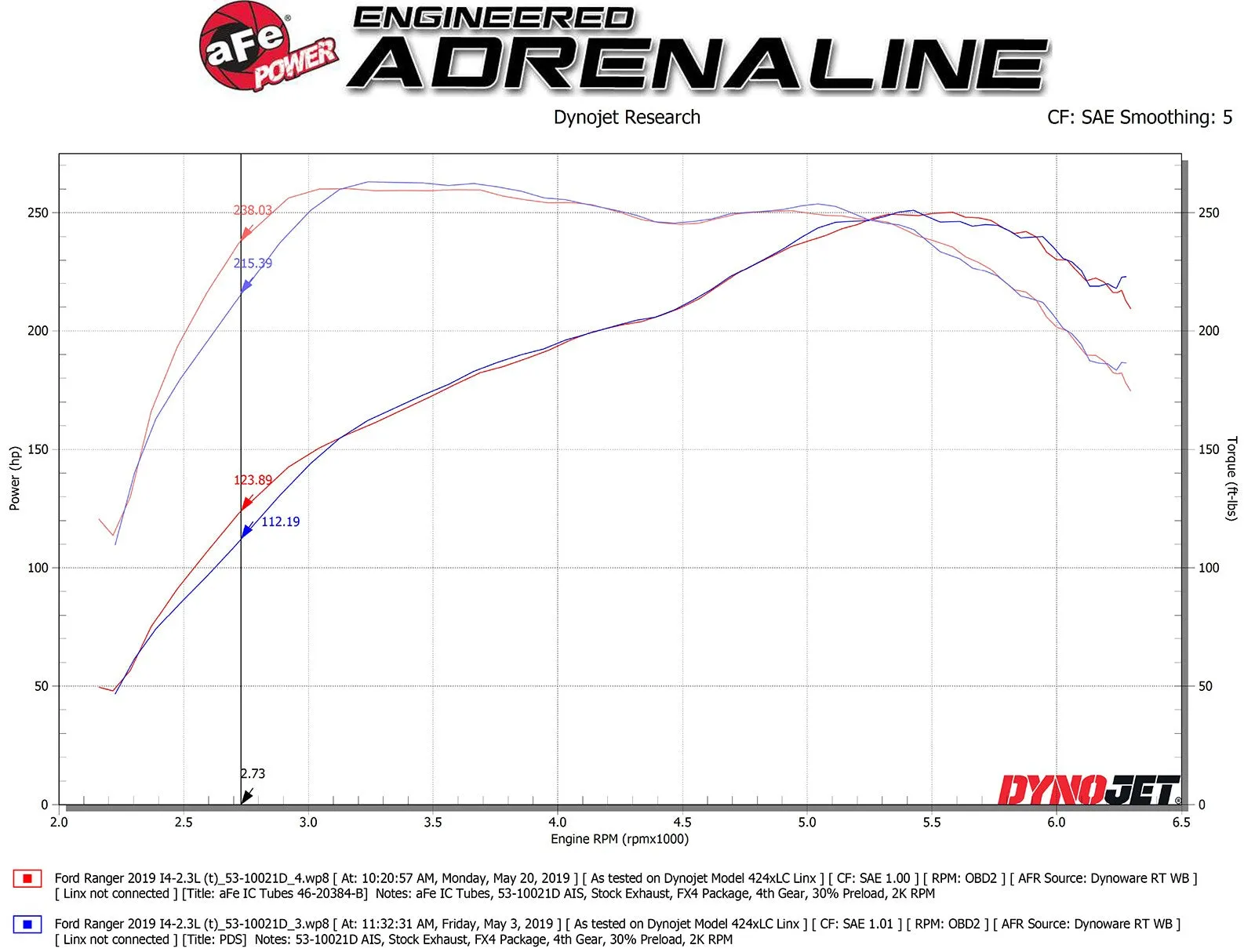 aFe - BladeRunner Intercooler Hot & Cold Side Tubes - 2019  Ranger